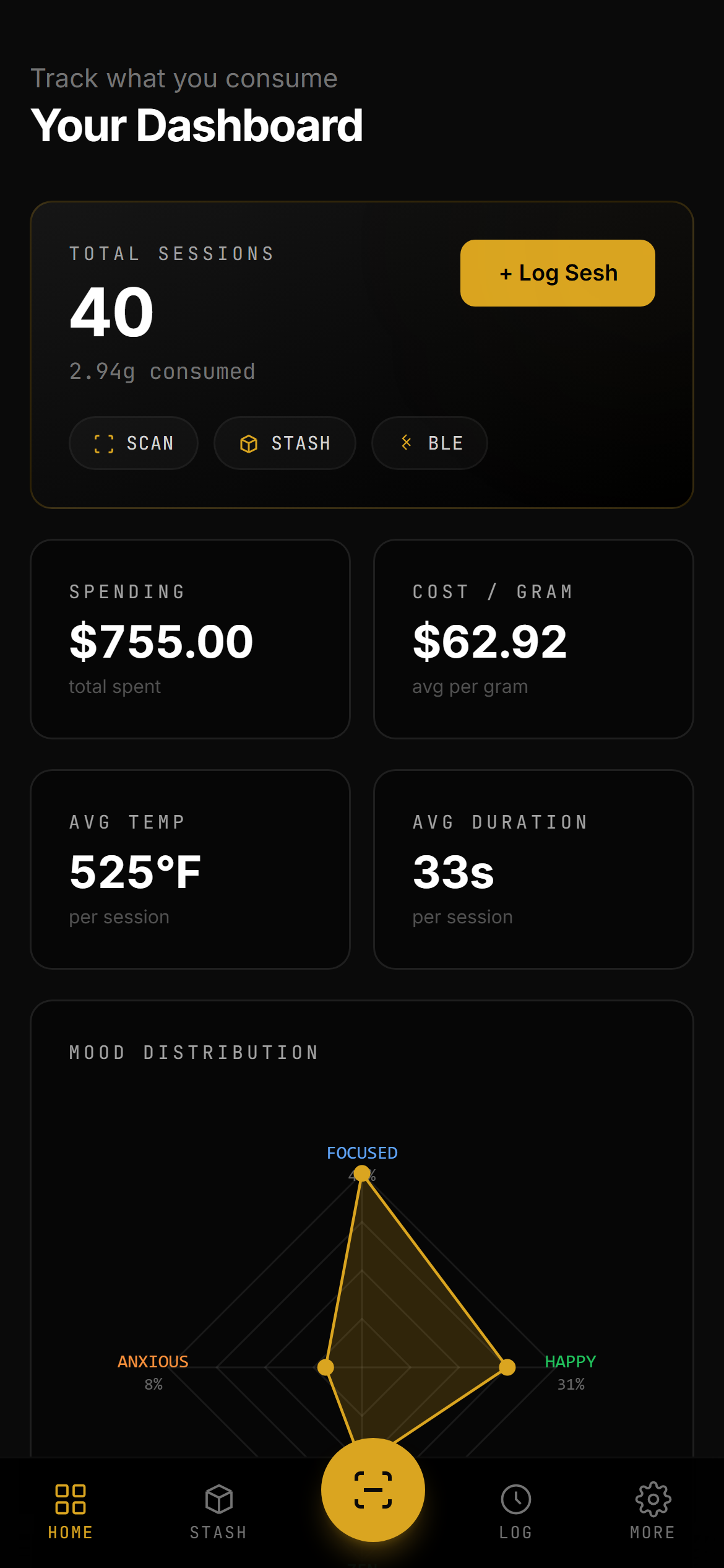 DASHBOARD.TT screenshot